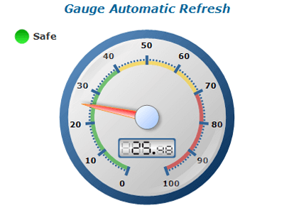 Radial gauge with state indicators